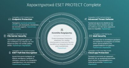 ESET Protect Complete